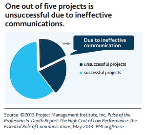Problemas de comunicación en proyectos según el PMI o ¿Led Zeppelin?