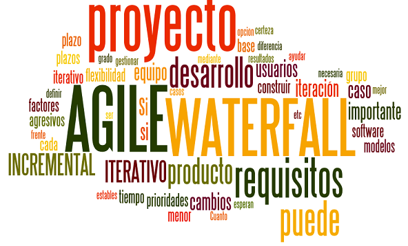 ¿Qué es mejor AGILE o WATERFALL?