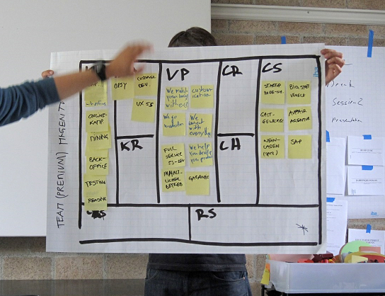 ¿Emplear el Business Model Canvas o Empathy Map en un proyecto IT?