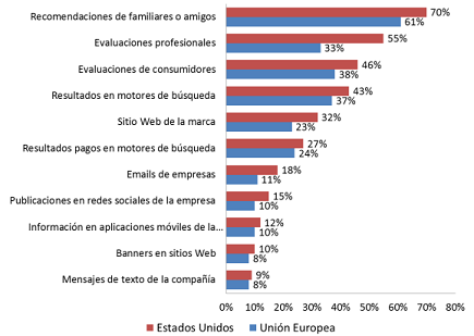 Reputación online Reputación Online