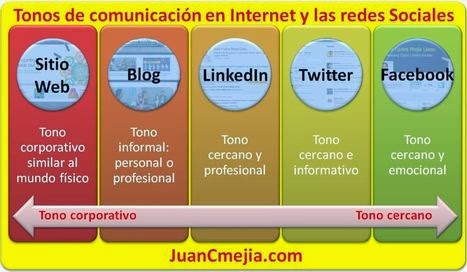 Tono en Web 2.0 Tono en Web 2.0