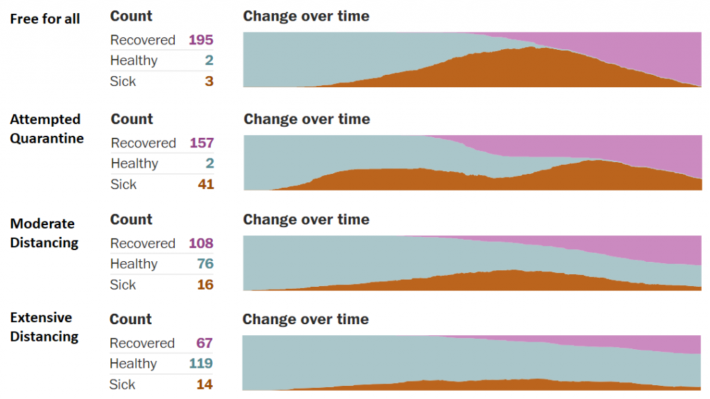Visualización de simulaciones de coronavirus
