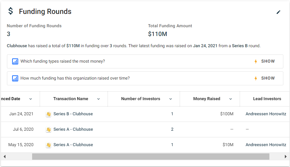 Clubhouse Redes Sociales
