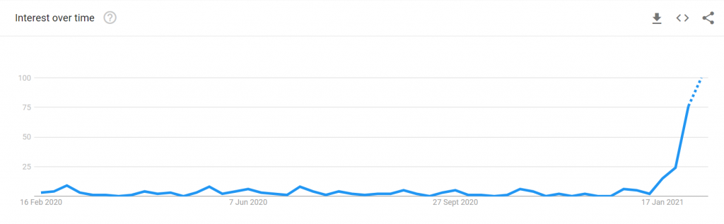 Clubhouse Redes Sociales