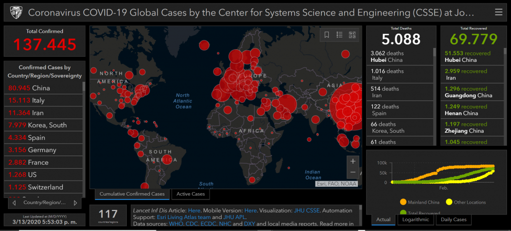 Coronavirus Dashboard