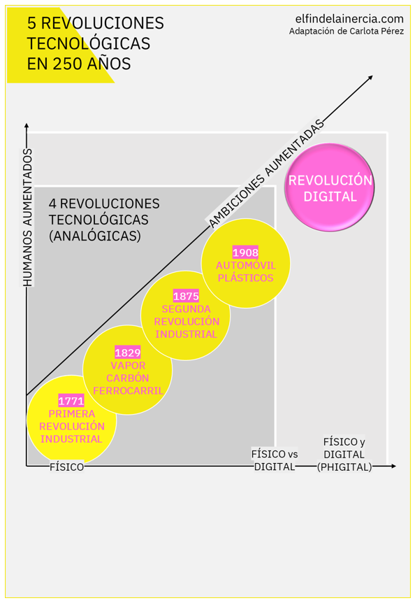 Los recurso gráficos son clave en cómo escribir un ensayo divulgativo