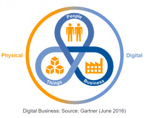 Transformacion Digital - Gartner Transformacion Digital - Gartner