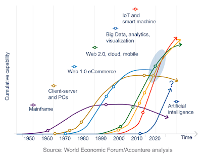 Transformacion Digital - World Economic Forum Transformacion Digital - World Economic Forum