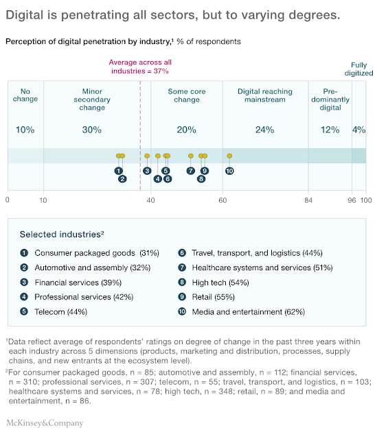 Reinvencion Digital - McKinsey Reinvencion Digital - McKinsey