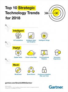 Tendencias Tecnológicas para 2018