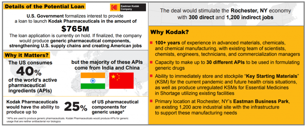 Kodak Pharmaceuticals